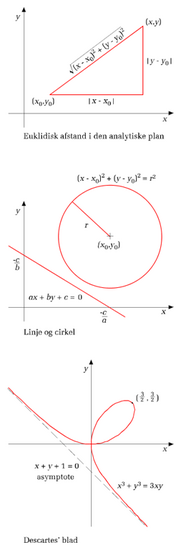 analytisk geometri