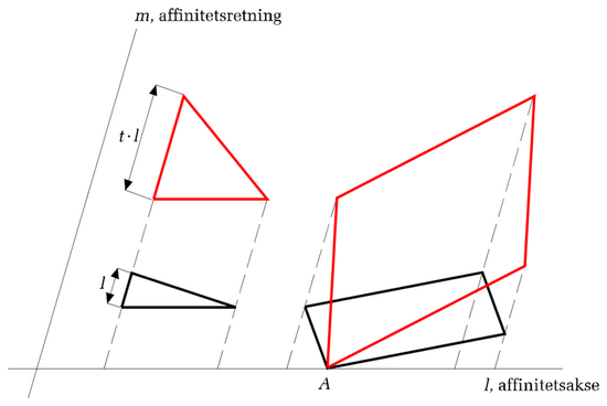 affinitet