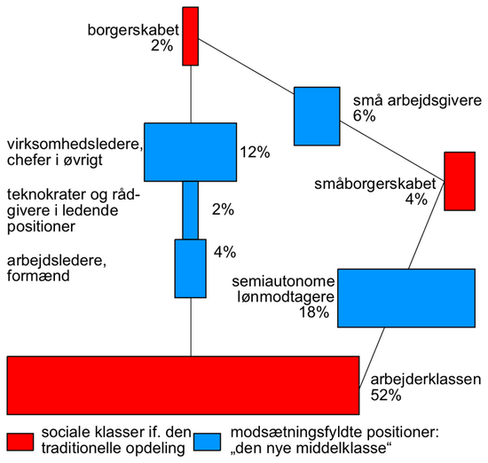 klasse (socialt)