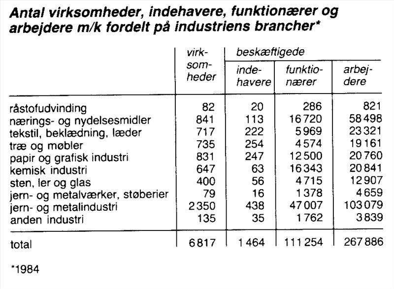 Artikel billede