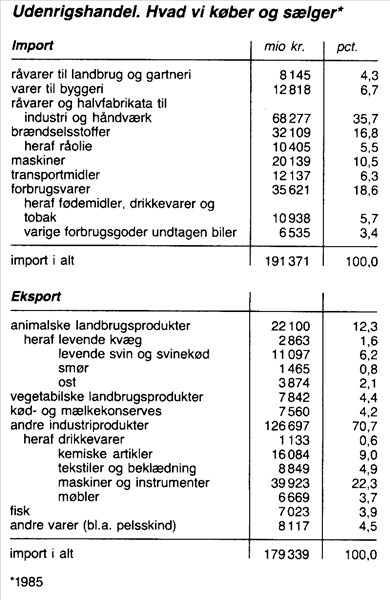 Artikel billede