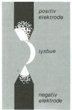 Artikel billede
