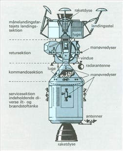 Artikel billede