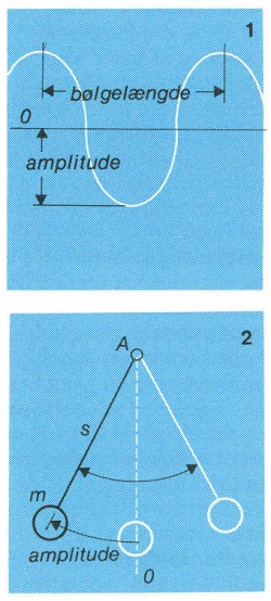 AM, amplitudemodulation