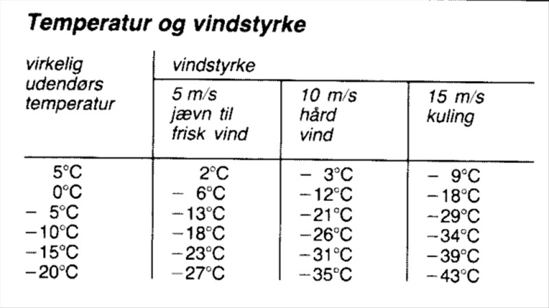 Artikel billede