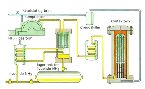 fremstilling af alkohol powder