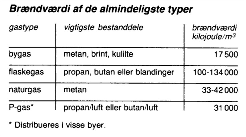 Artikel billede