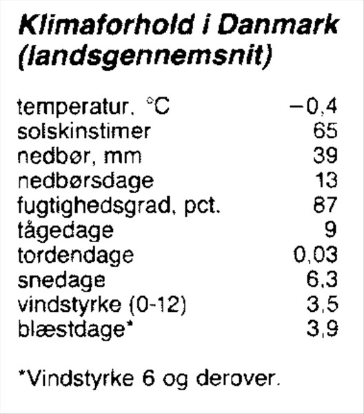 Artikel billede