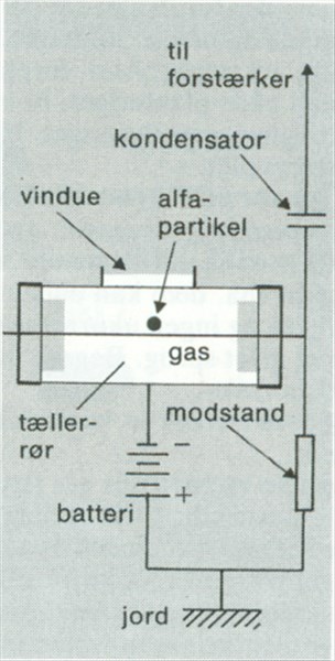 Artikel billede