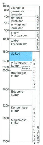 Artikel billede