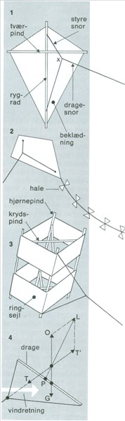 Artikel billede