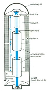 accelerator