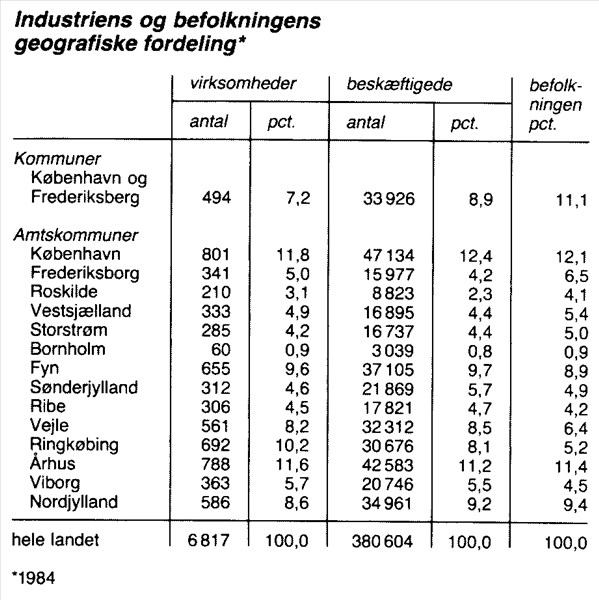 Artikel billede