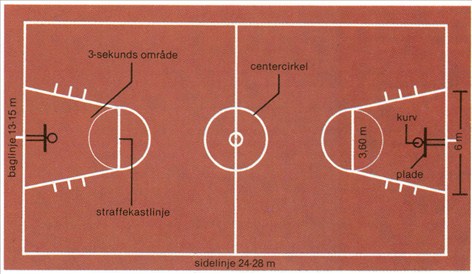 Artikel billede