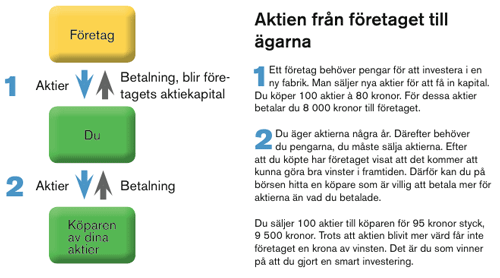 AB - svensk