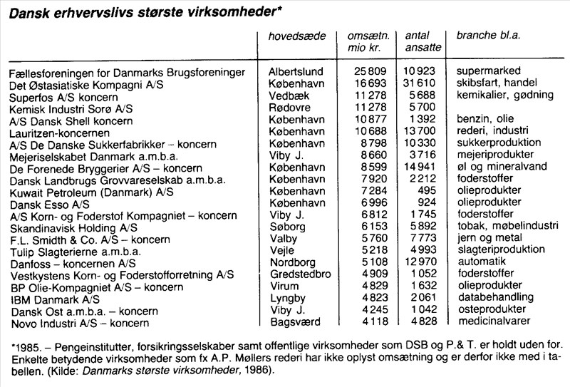 Artikel billede