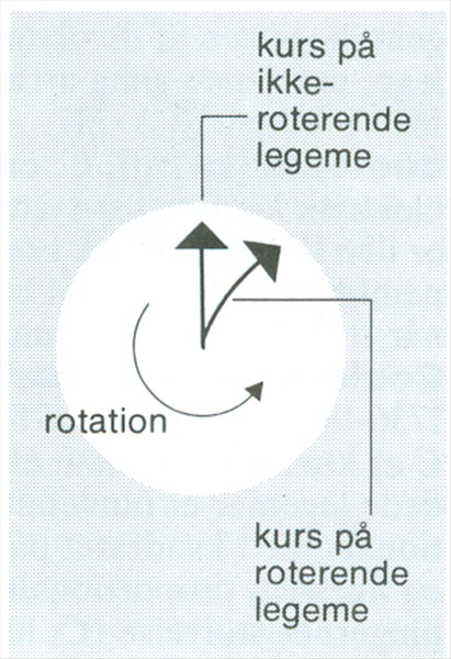 Artikel billede