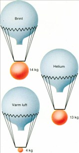 Artikel billede