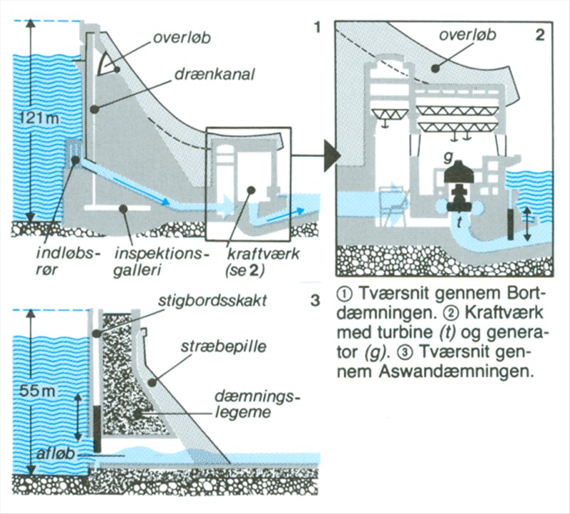 Artikel billede