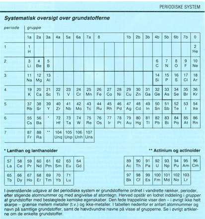 periodiske system