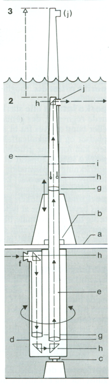 periskop