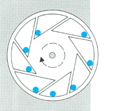 perpetuum mobile