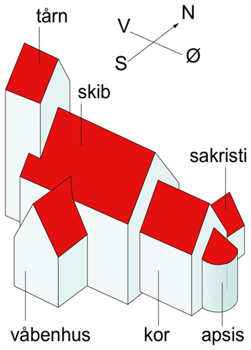 Kirke