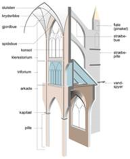 klerestorium