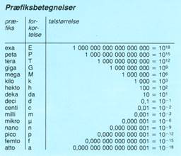 målesystemer