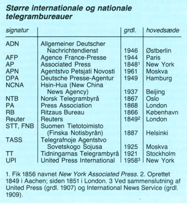 nyhedsbureau, telegrambureau