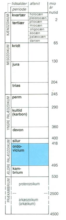 ordovicium