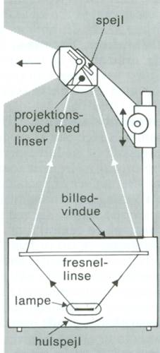 overheadprojector