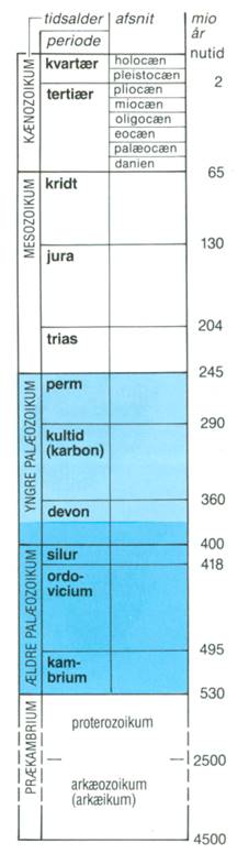 palæozolkum