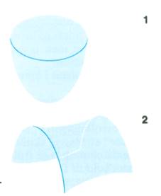 paraboloide