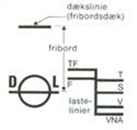 lasteliniemærker