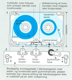 Artikel billede