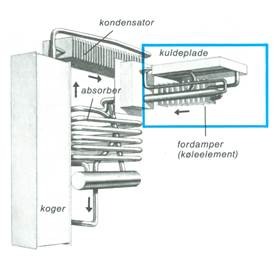 Artikel billede