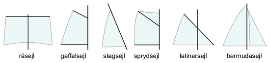 Artikel billede