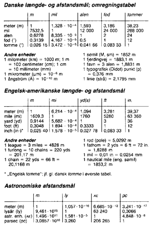 længde