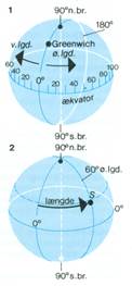 længdekreds, longitudekreds