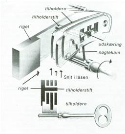 lås