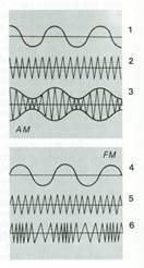 modulation